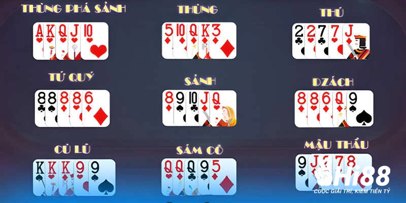 mau binh online nhung thuat ngu trong tro choi nay